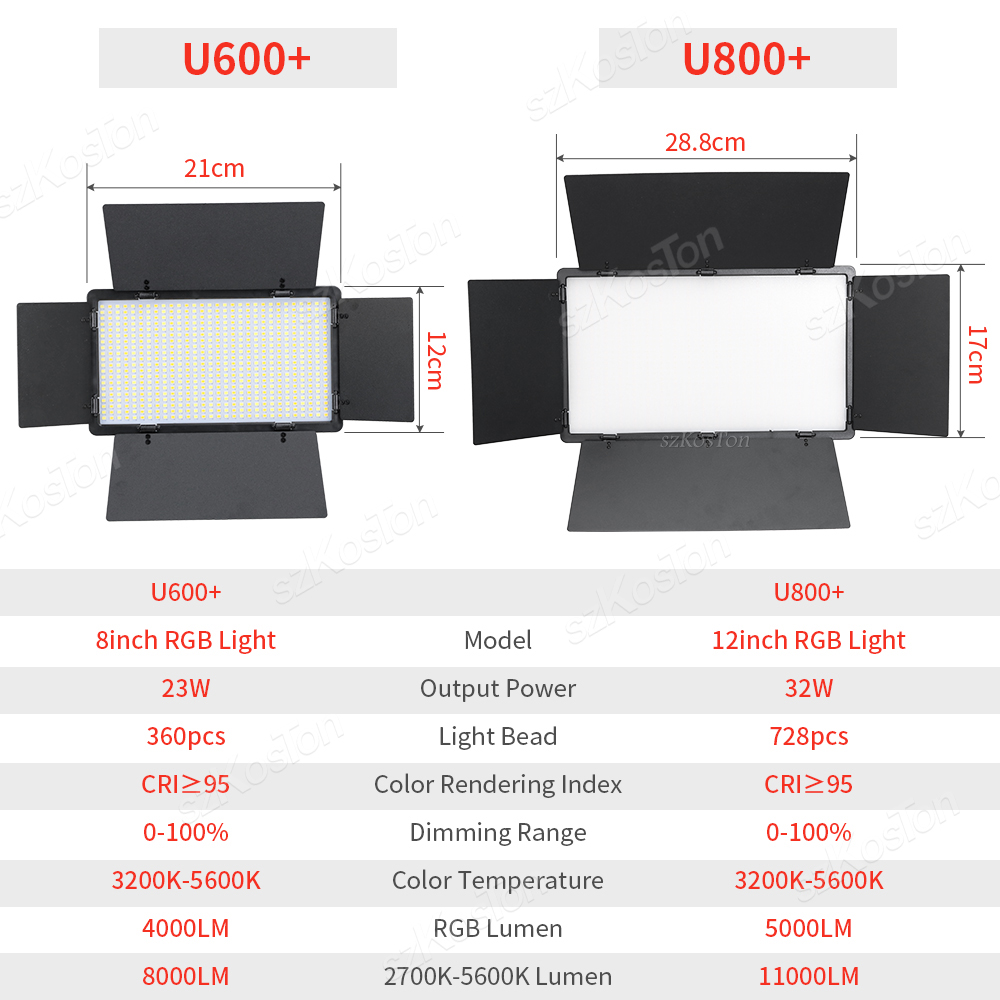 RGB Photography Video LED Fill - Photography Lighting Board recension och pris